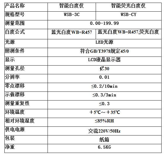 WSB-CY型臺式微機熒光白度儀(白度計)技術參數